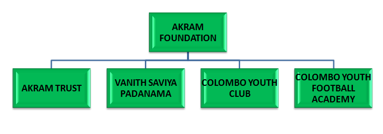 akram trust foundation history